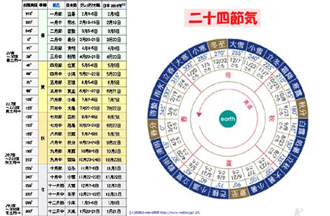 12干支時間|暦Wiki/干支